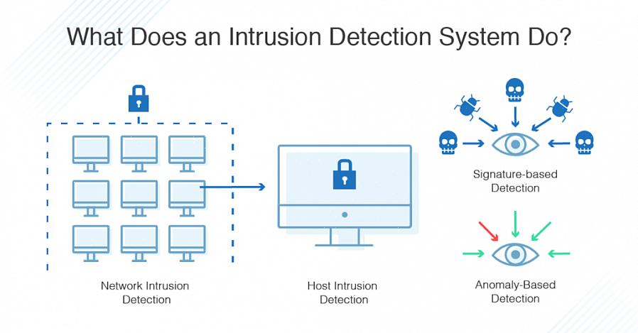 Incluindo software de detecção de spyware