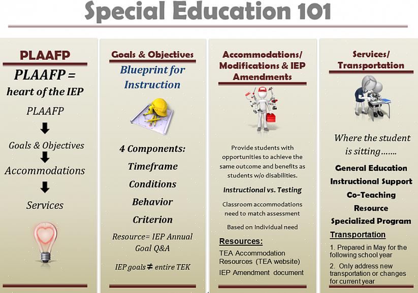 O aluno de educação especial deve saber que esta acomodação está em seu IEP