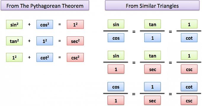 Para entender a trigonometria