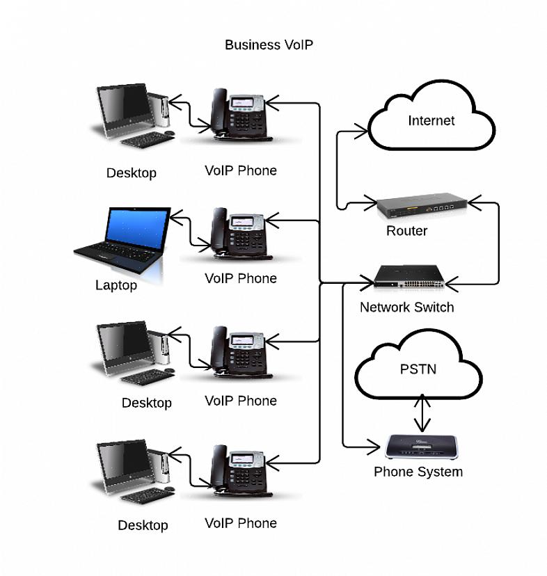 Tente ligar para um número conhecido para testar a capacidade da sua rede VoIP