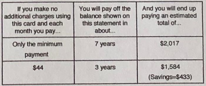 Veja como evitar que o pagamento mínimo do seu cartão de crédito aumente