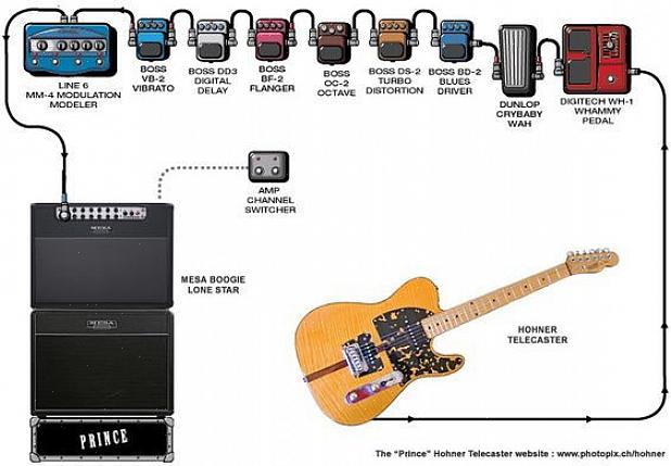 Incluindo o pedal da guitarra