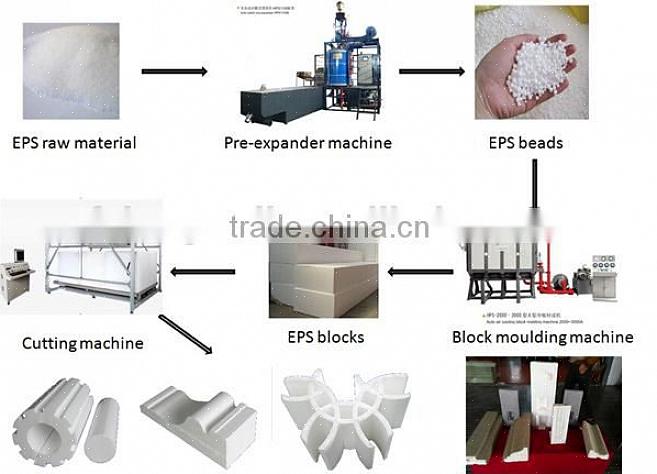 A espuma de poliestireno expansível (EPS) é fabricada por meio desse processo