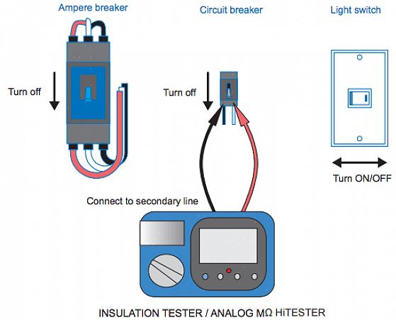 As luzes de teste também podem verificar o circuito sem desconectar o sistema