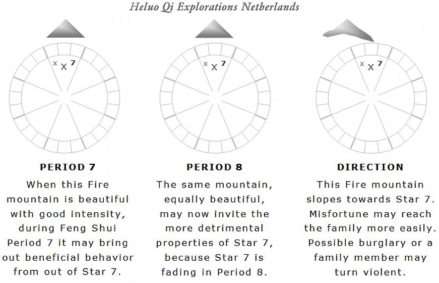 A melhor maneira de levar o bom Feng Shui para sua casa é entender como funcionam os 5 elementos do Feng